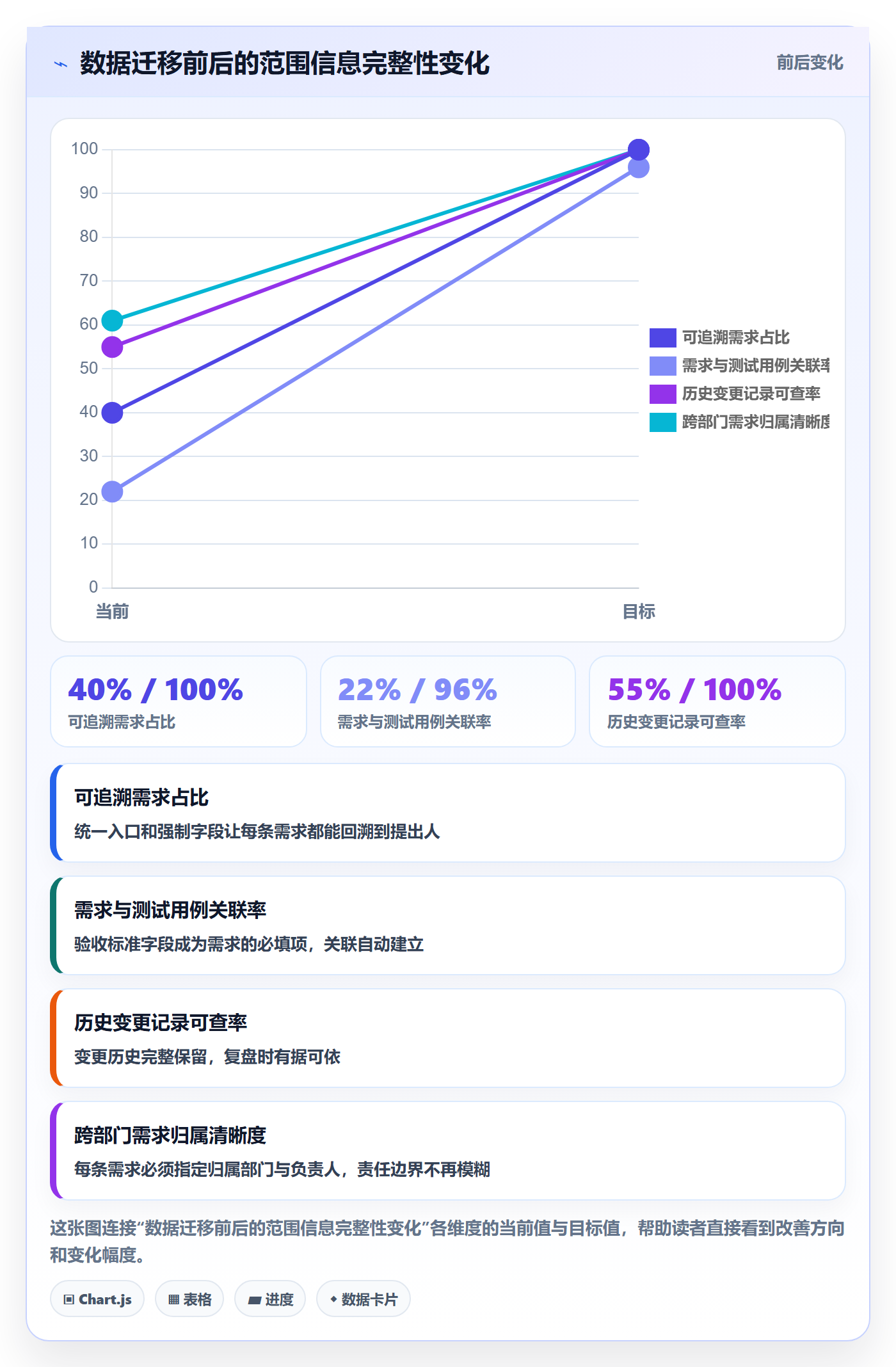 范围怎么做？项目负责人入门指南：项目范围从0到1