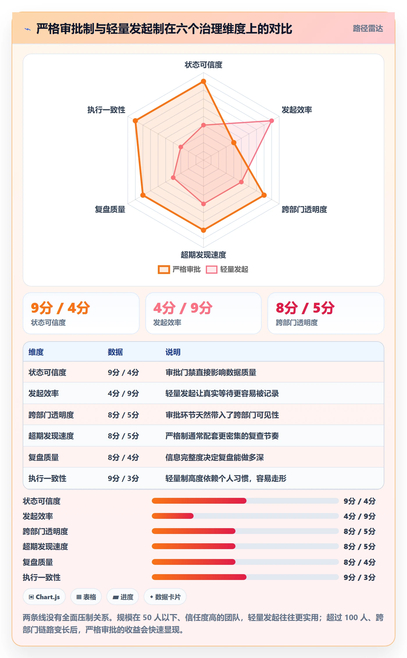 挂起管理方法大全:跨部门团队任务执行协同管理落地清单