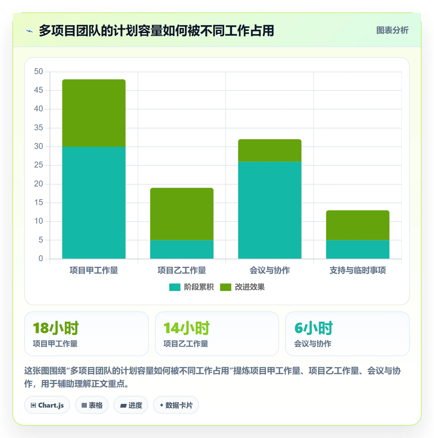 工时表周报工时教程：项目成员风险控制，避坑指南