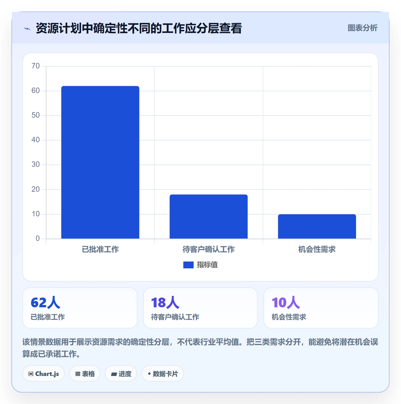 资源最佳实践：实施团队资源管理实操方法，常见问题