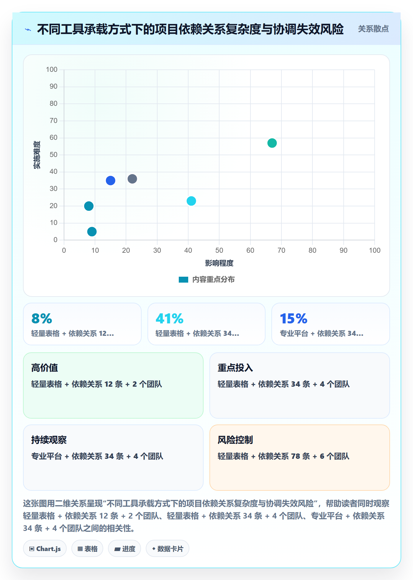 项目目标如何做好目标拆解?实施团队入门指南与操作步骤