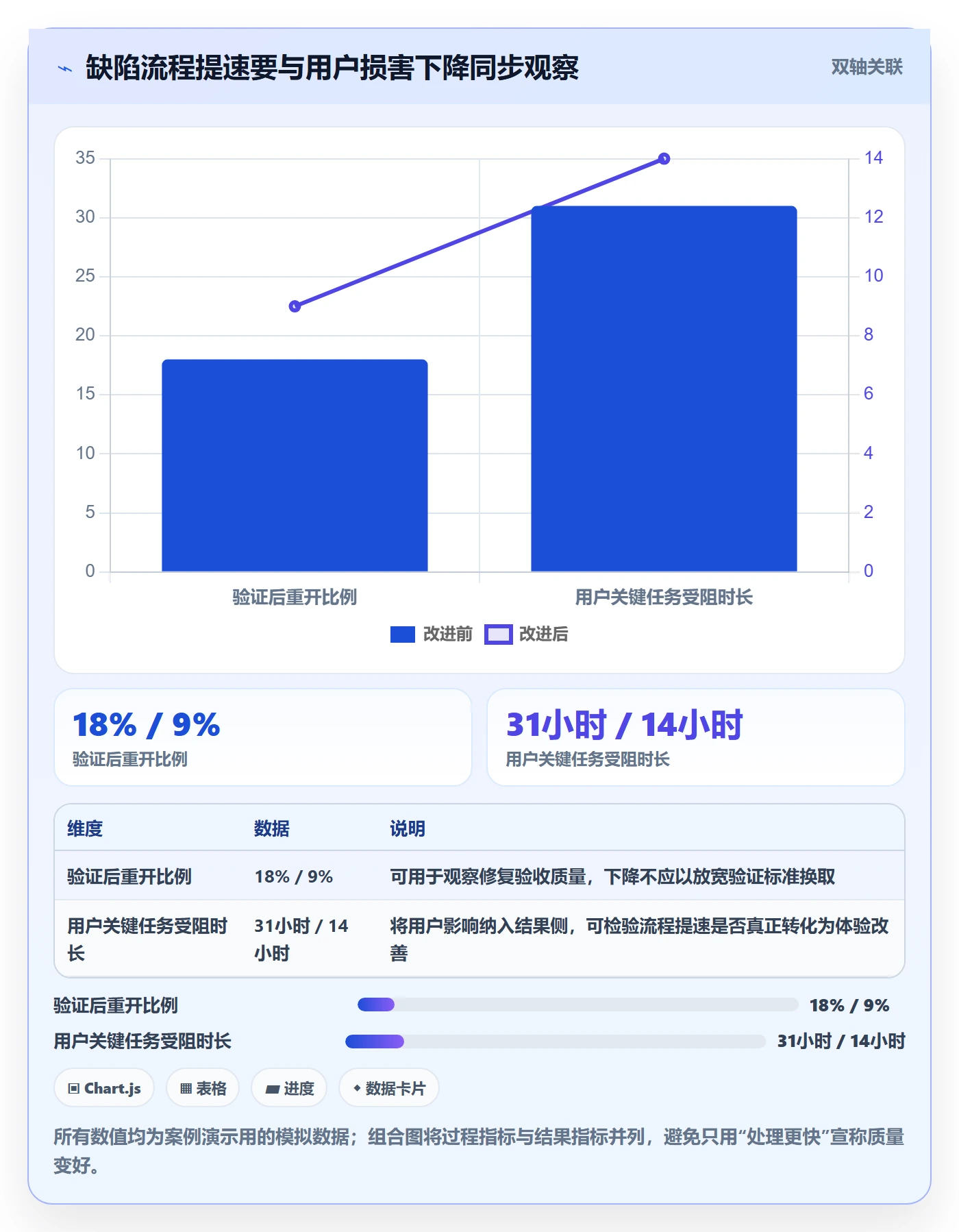 Bug / 缺陷如何做好缺陷?管理层入门指南与操作步骤