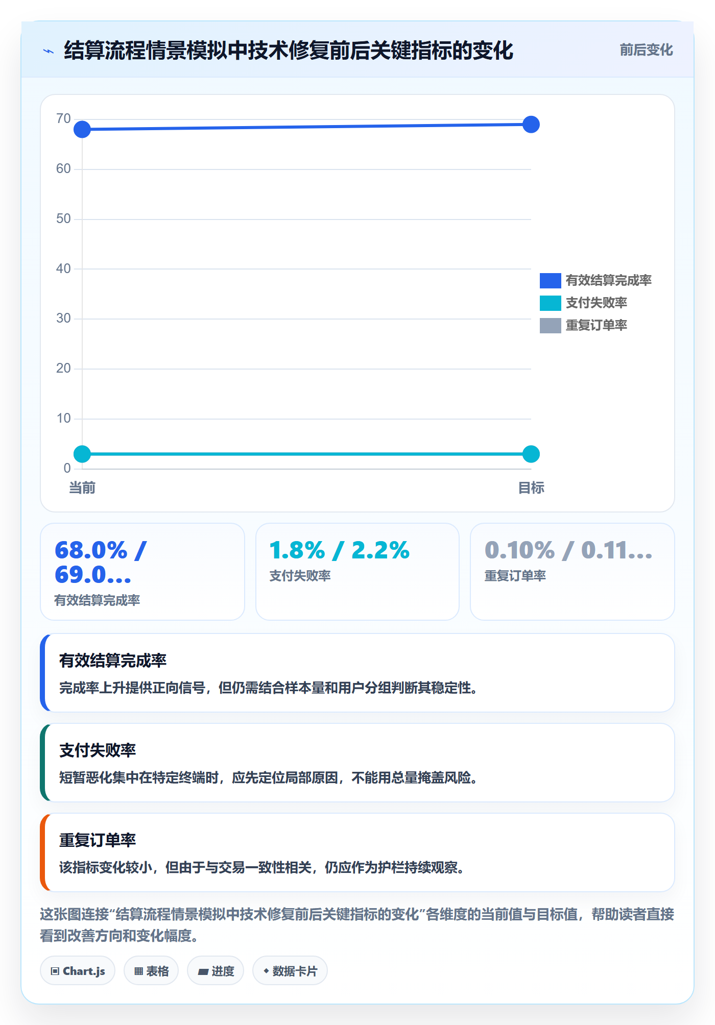 发布管理如何做好灰度发布？跨部门团队制度设计与操作步骤