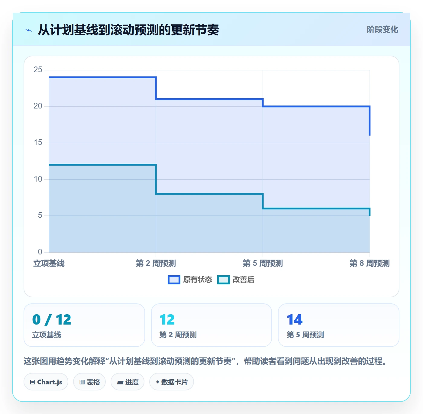 人力资源计划人员投入全流程:研发团队入门指南与一文讲清
