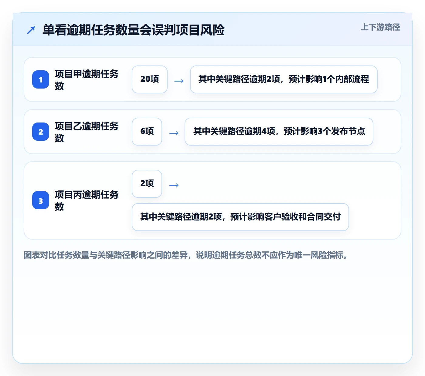 逾期管理指南:产品经理如何做好延期管理,效率提升全流程