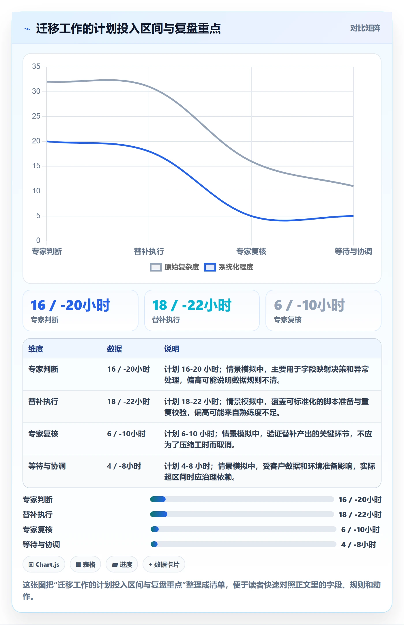 Capacity管理指南:实施团队如何做好资源负载,风险控制全流程