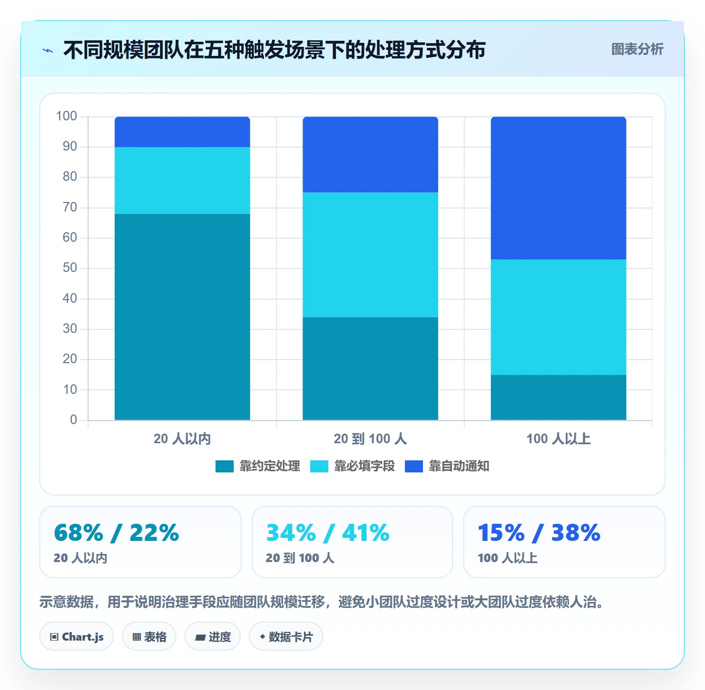 任务执行如何做好重开?项目成员效率提升与操作步骤
