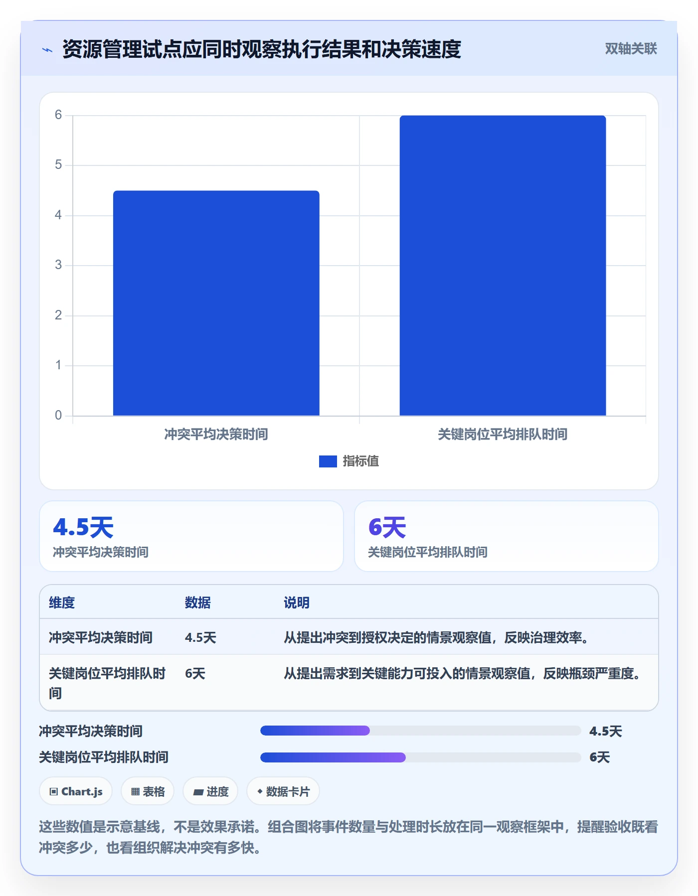 资源分配管理方法大全:管理层资源管理流程优化落地清单