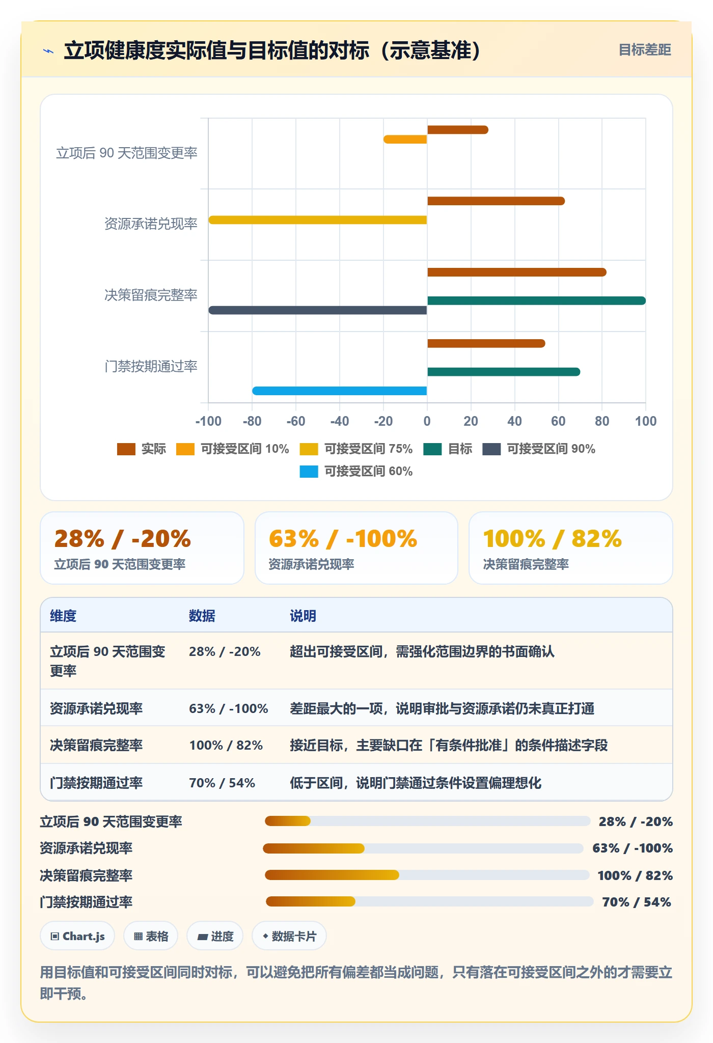 立项审批管理方法大全:项目成员项目立项协同管理落地清单