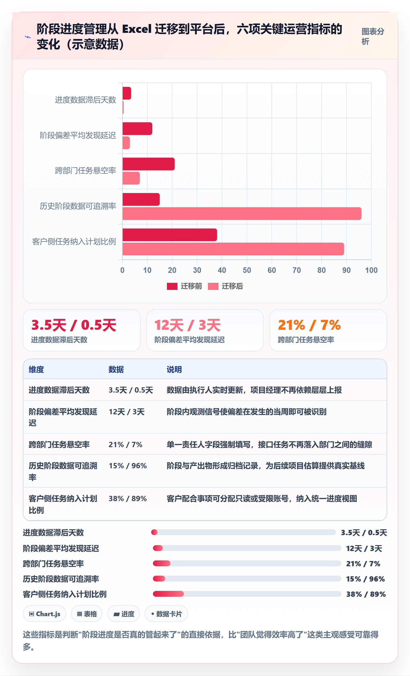 进度管理如何做好阶段进度?实施团队入门指南与操作步骤