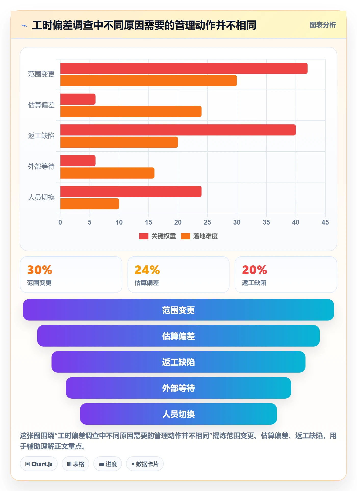 周报工时流程与规范:实施团队工时表效率提升关键指标