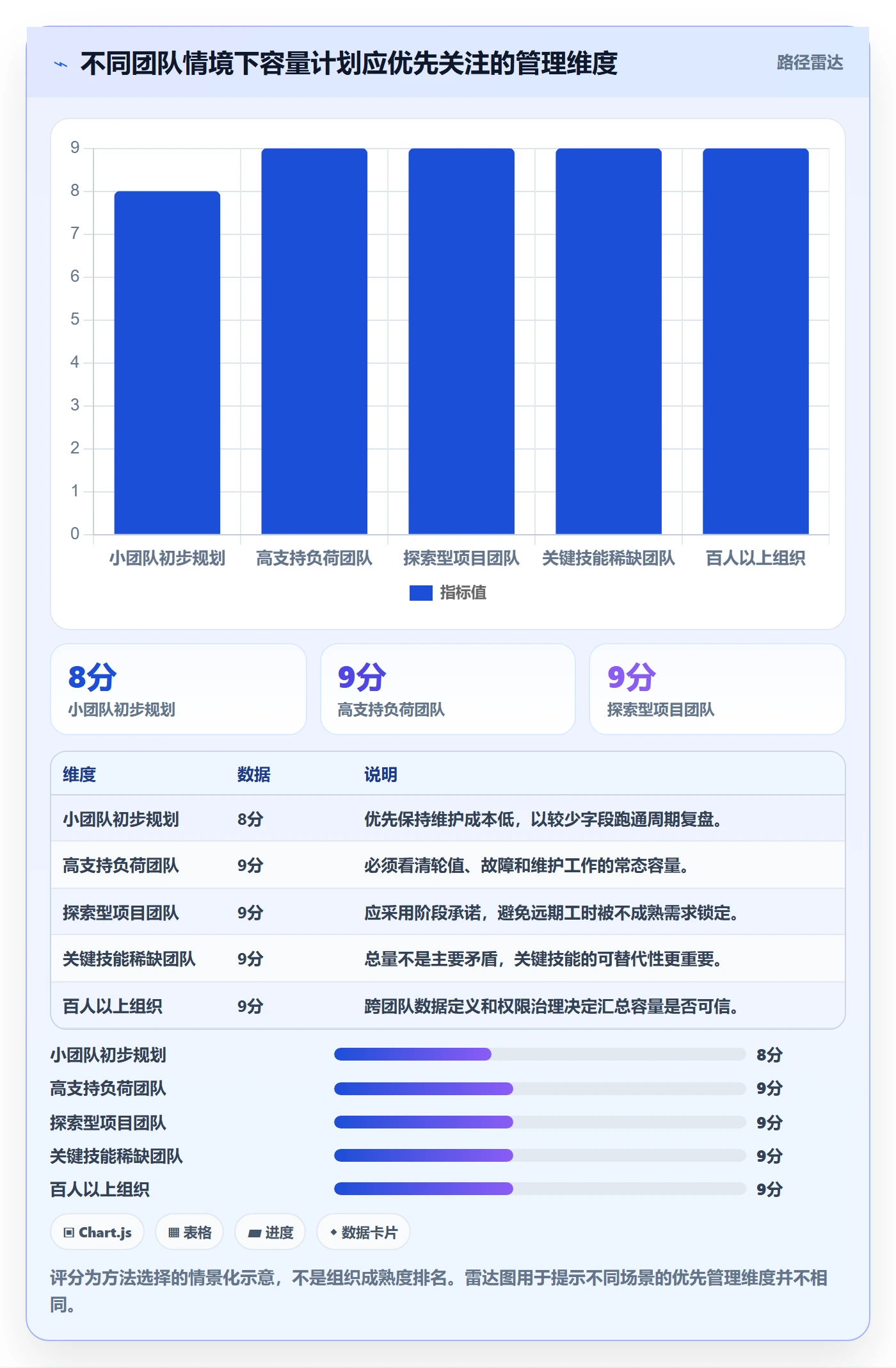 人力资源计划可用工时全流程:研发团队落地方案与一文讲清