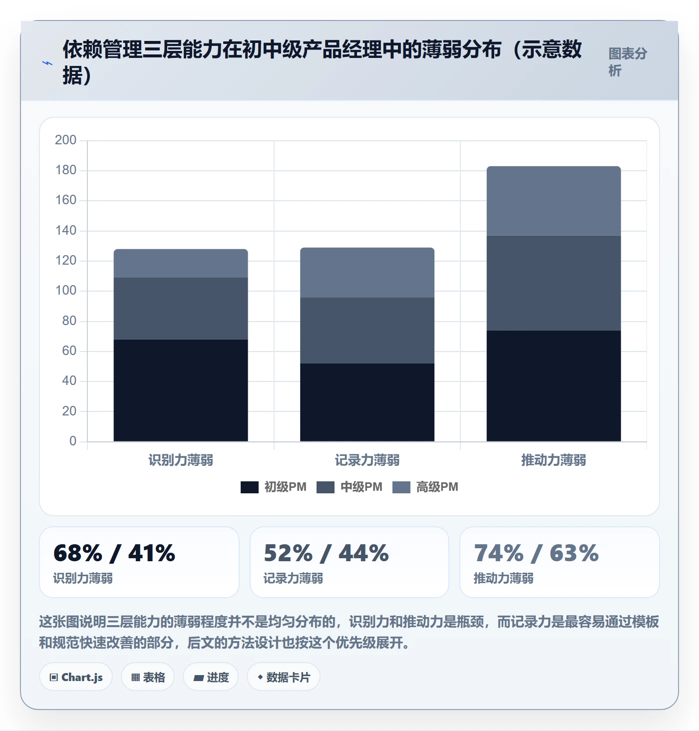 FS管理指南：产品经理如何做好任务依赖，入门指南全流程