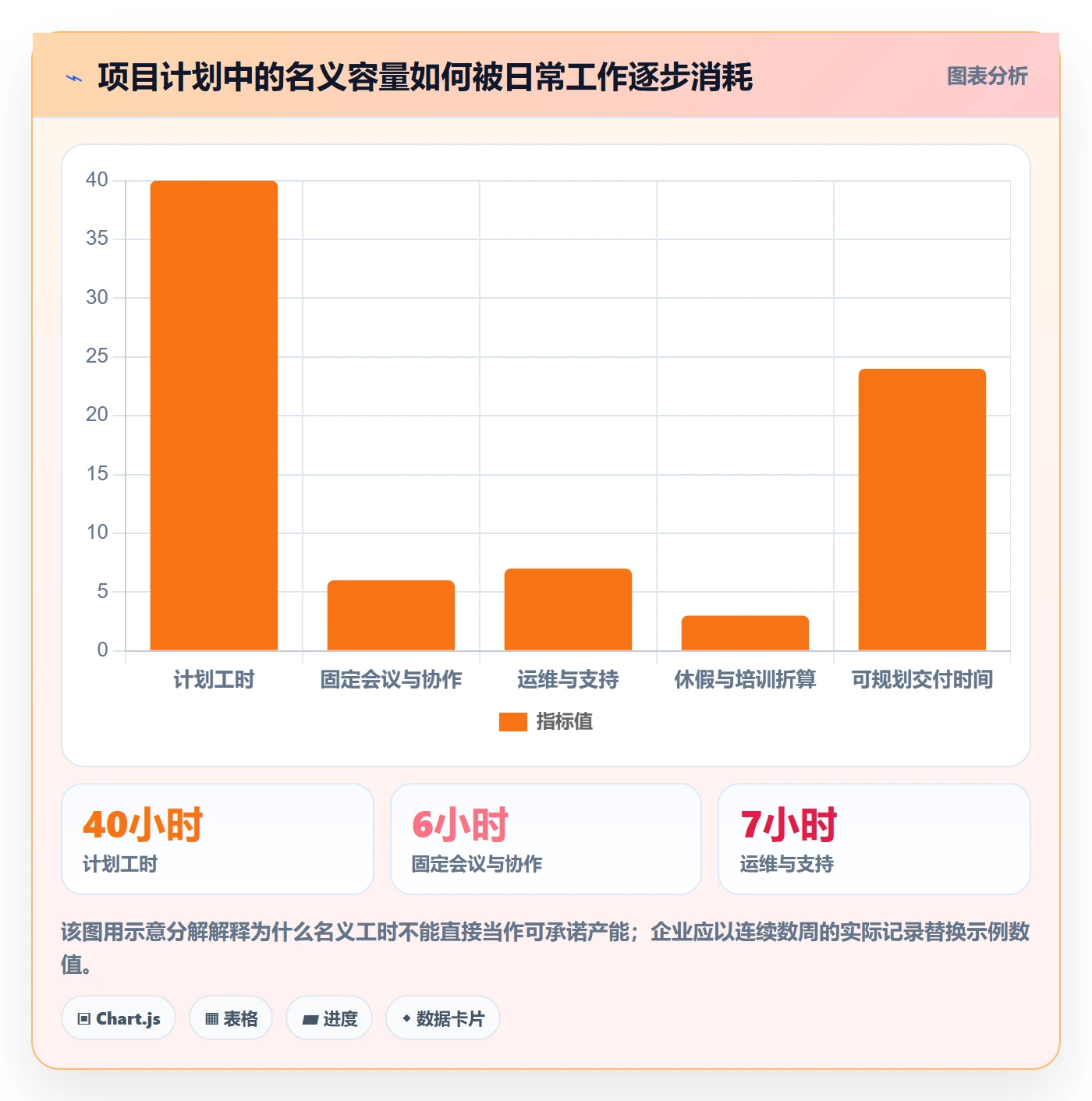资源池怎么做?管理层实操方法:资源管理从0到1