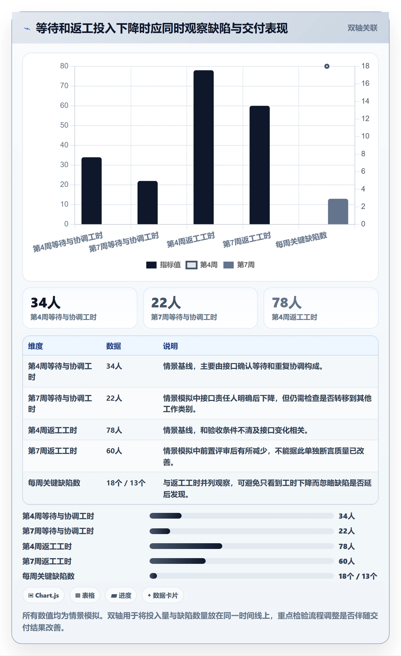 实际工时落地方案：项目负责人开展工时管理的最佳实践案例解析