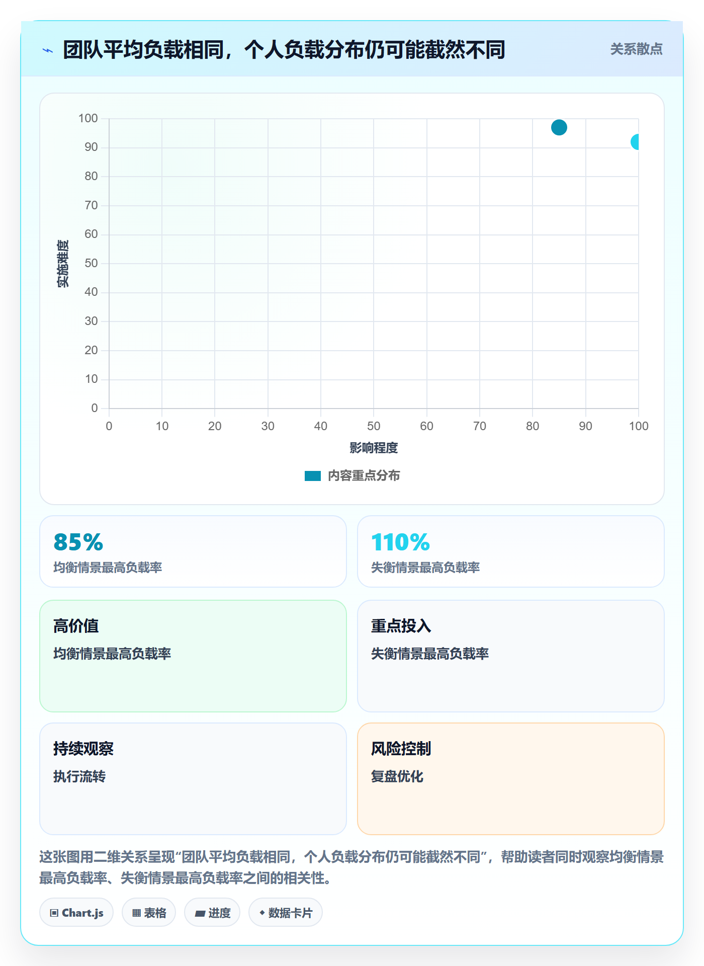 Capacity最佳实践:研发团队资源负载协同管理,常见问题