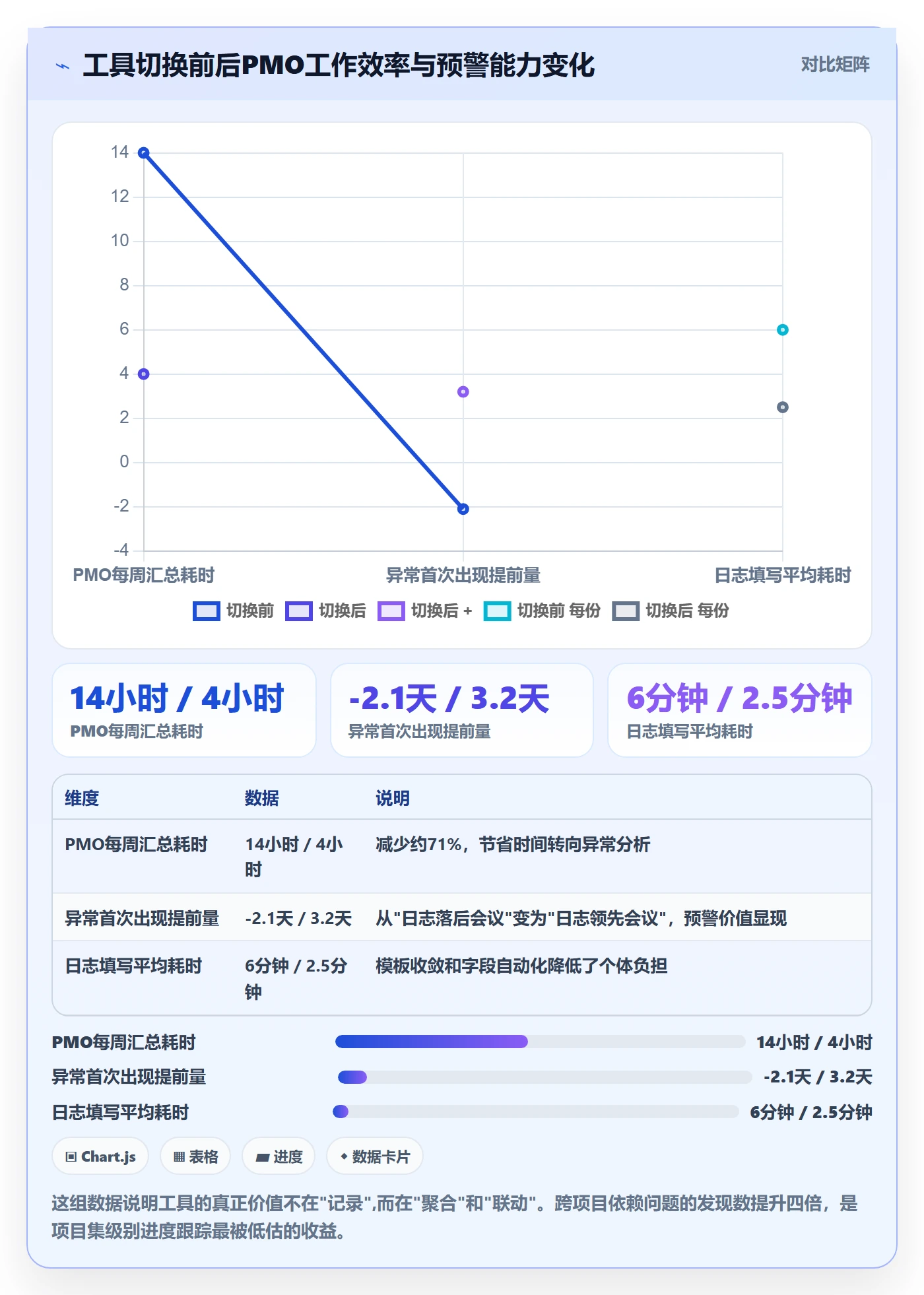 进度日志怎么做?PMO效率提升:进度跟踪从0到1