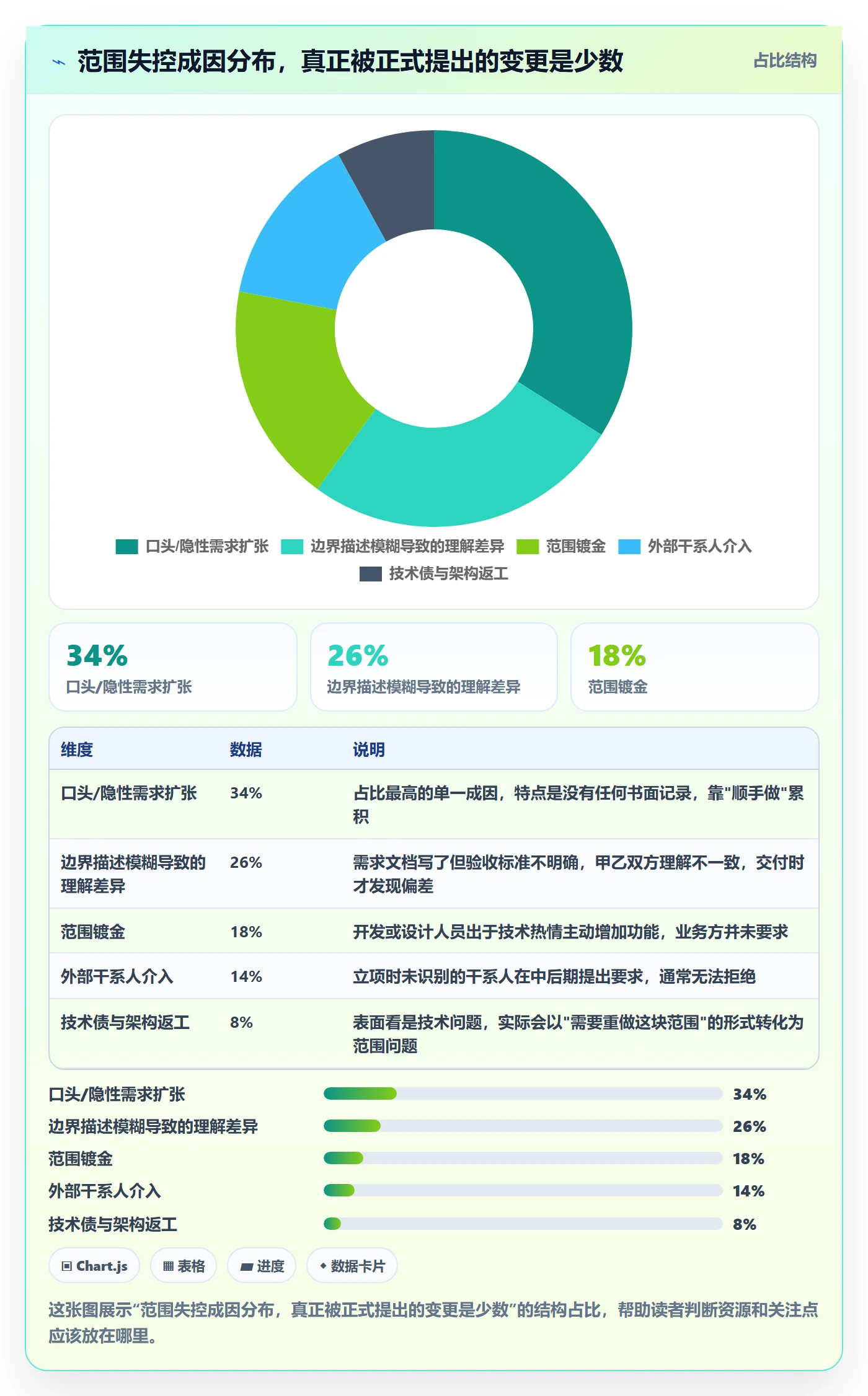 项目范围如何做好范围？实施团队最佳实践与操作步骤