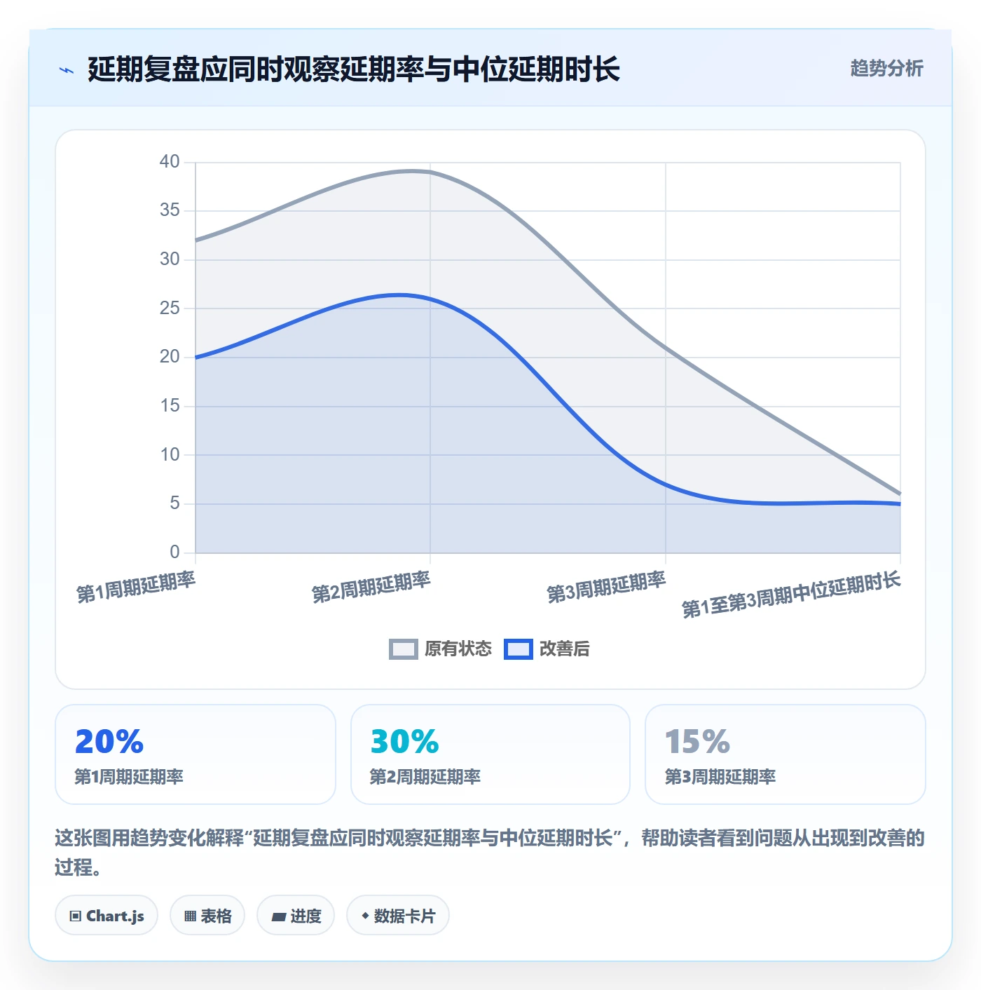 日历视图如何做好计划安排？产品经理数据分析与操作步骤