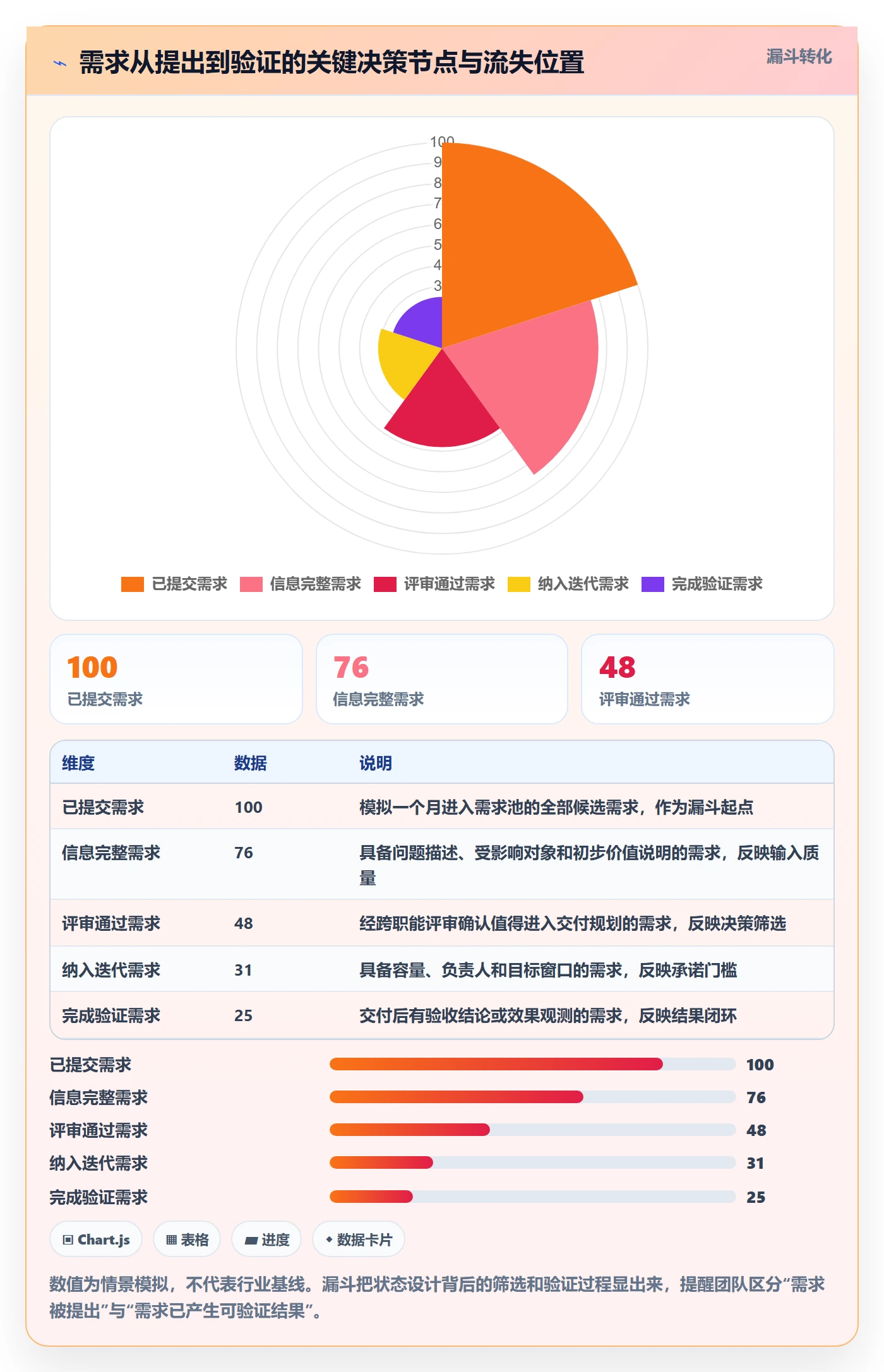 需求状态落地方案：研发团队开展需求管理的流程优化案例解析