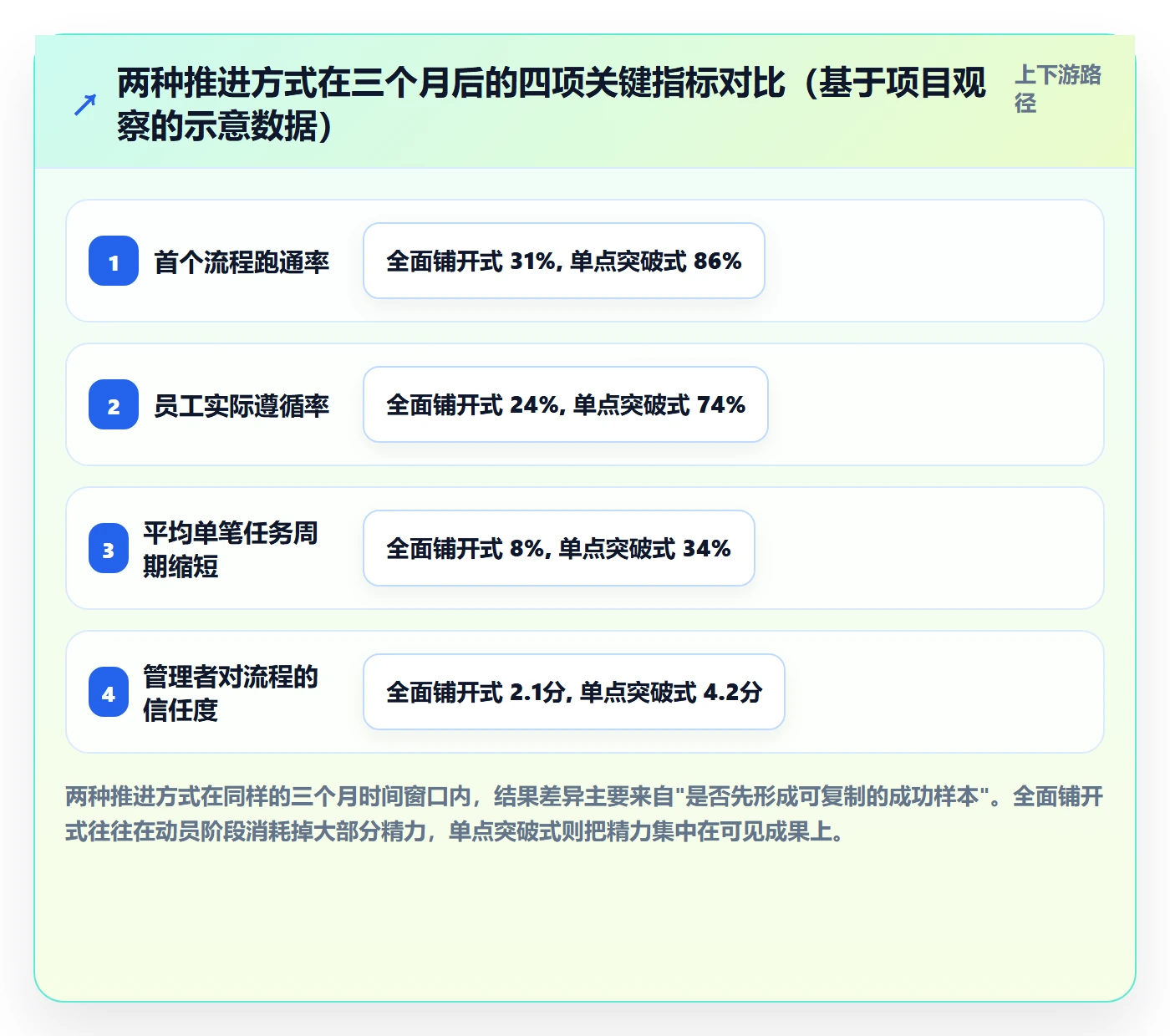 开始怎么做?企业管理者流程优化:任务执行从0到1