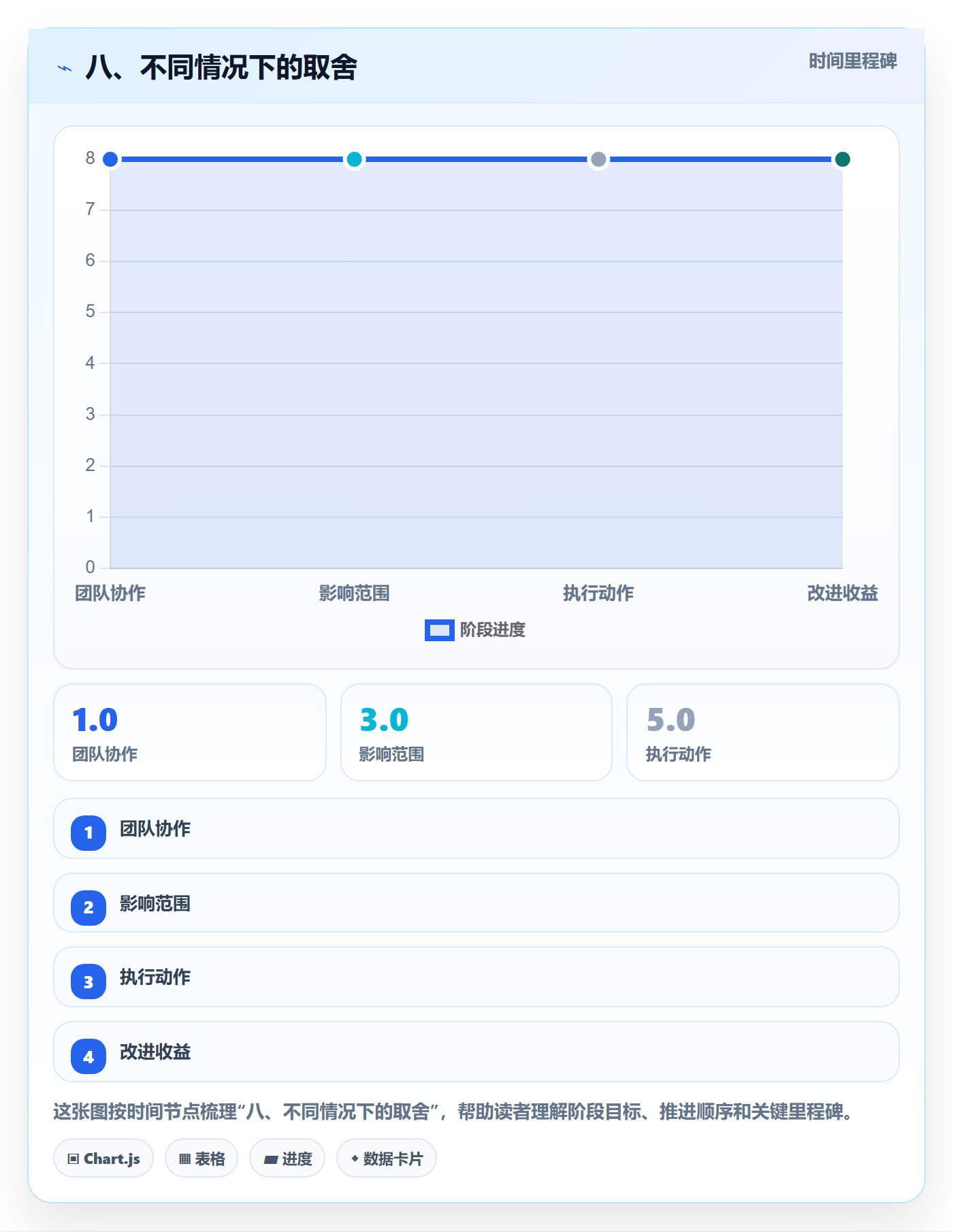 八、不同情况下的取舍