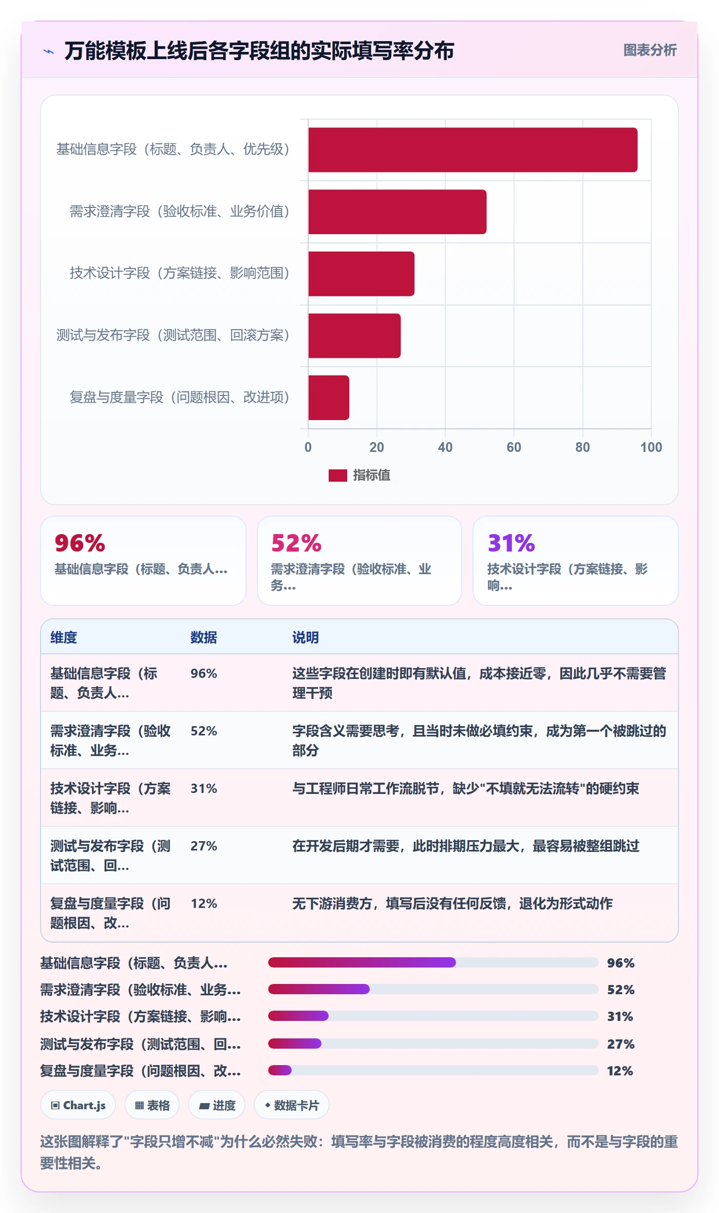 项目模板模板阶段全流程:研发团队制度设计与一文讲清