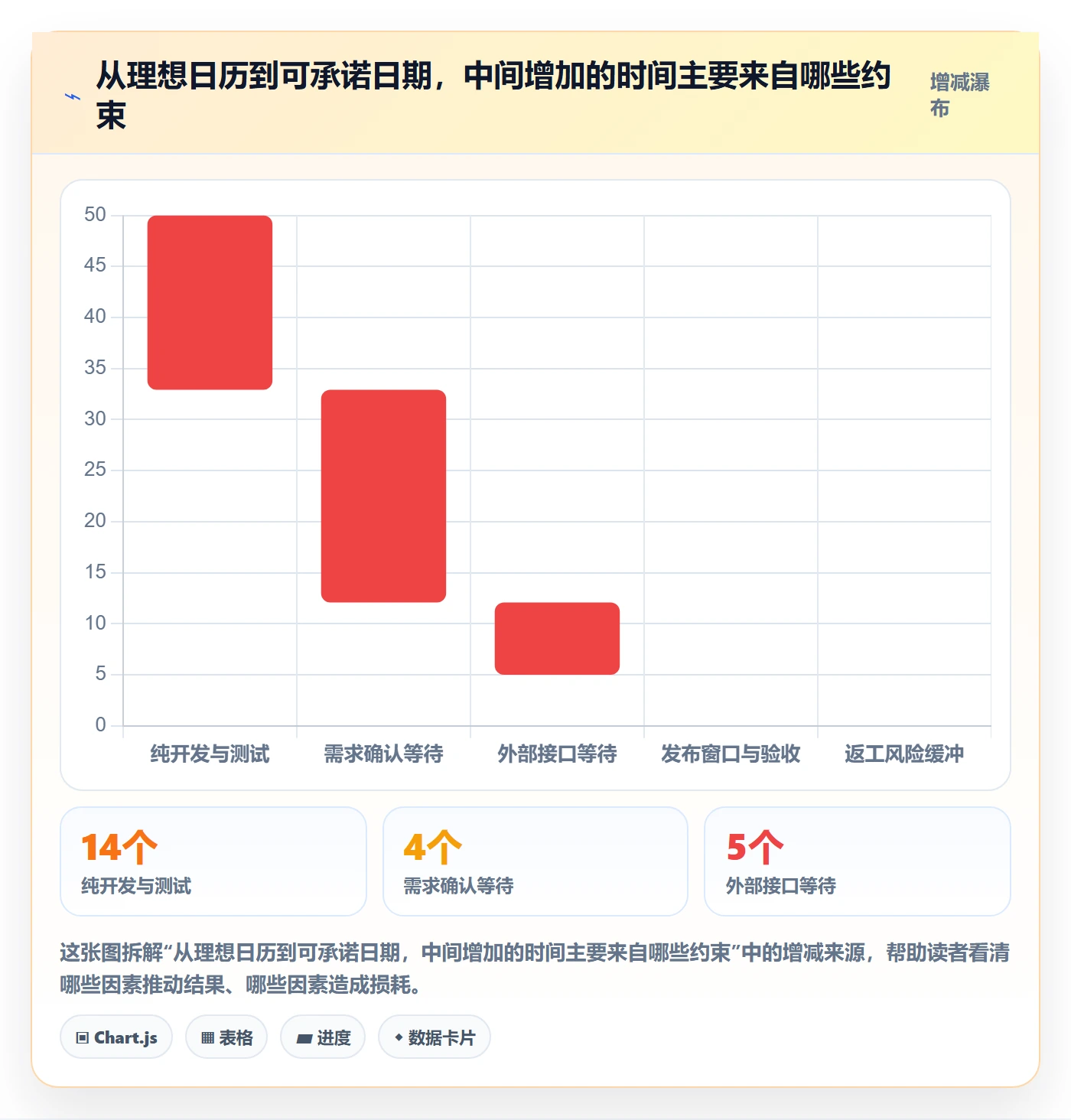 资源评估怎么做?项目负责人协同管理:需求排期从0到1