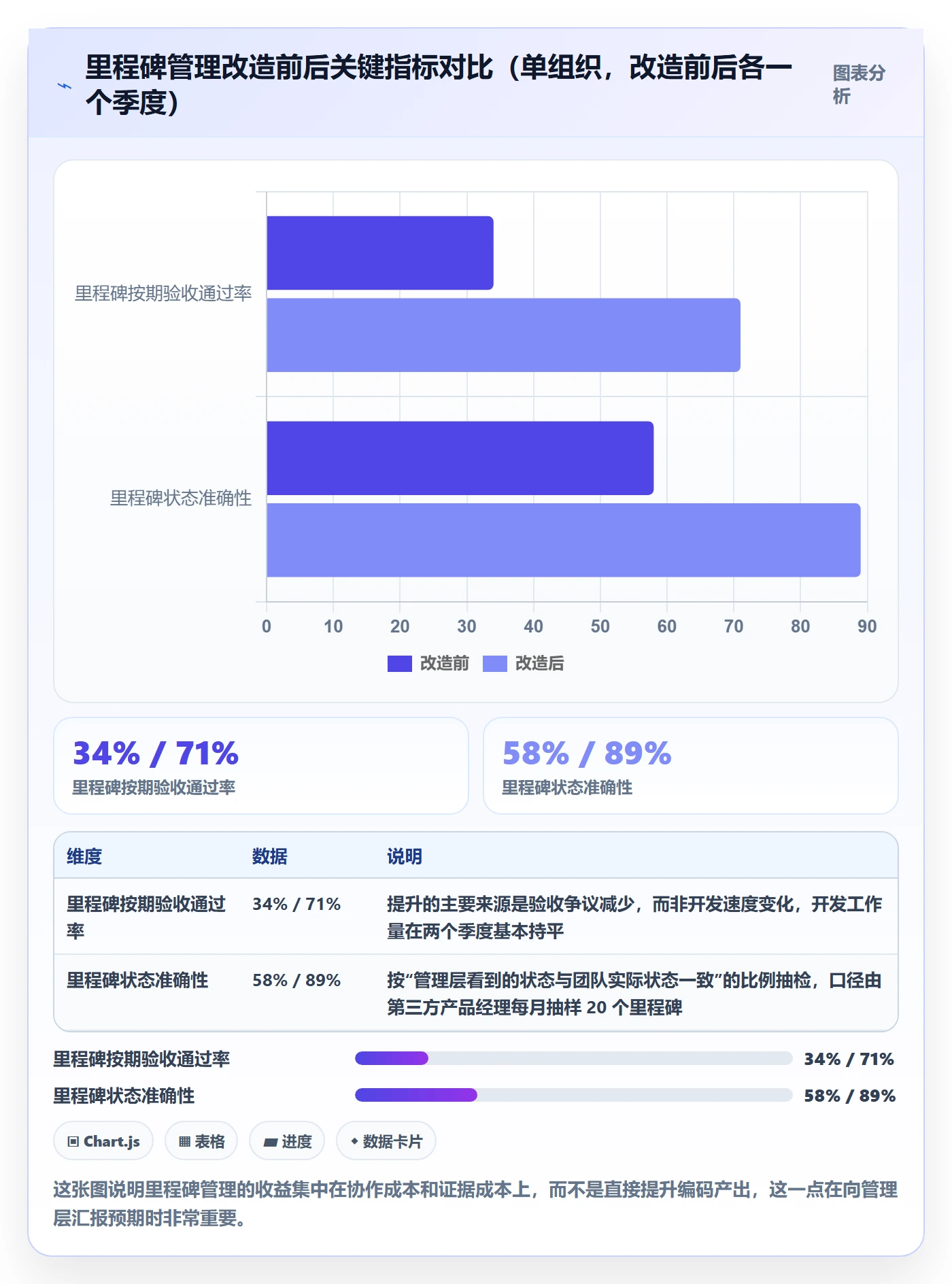 里程碑里程碑全流程：研发团队流程优化与一文讲清
