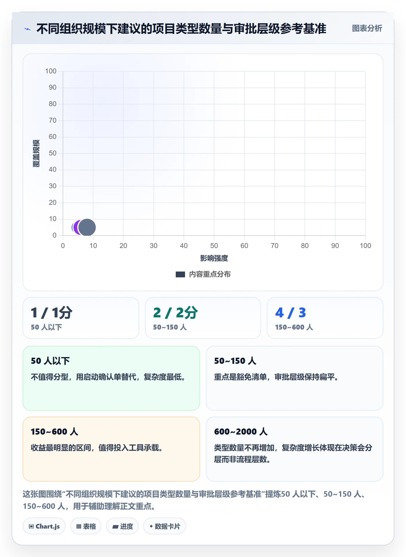项目类型管理方法大全:PMO项目立项制度设计落地清单