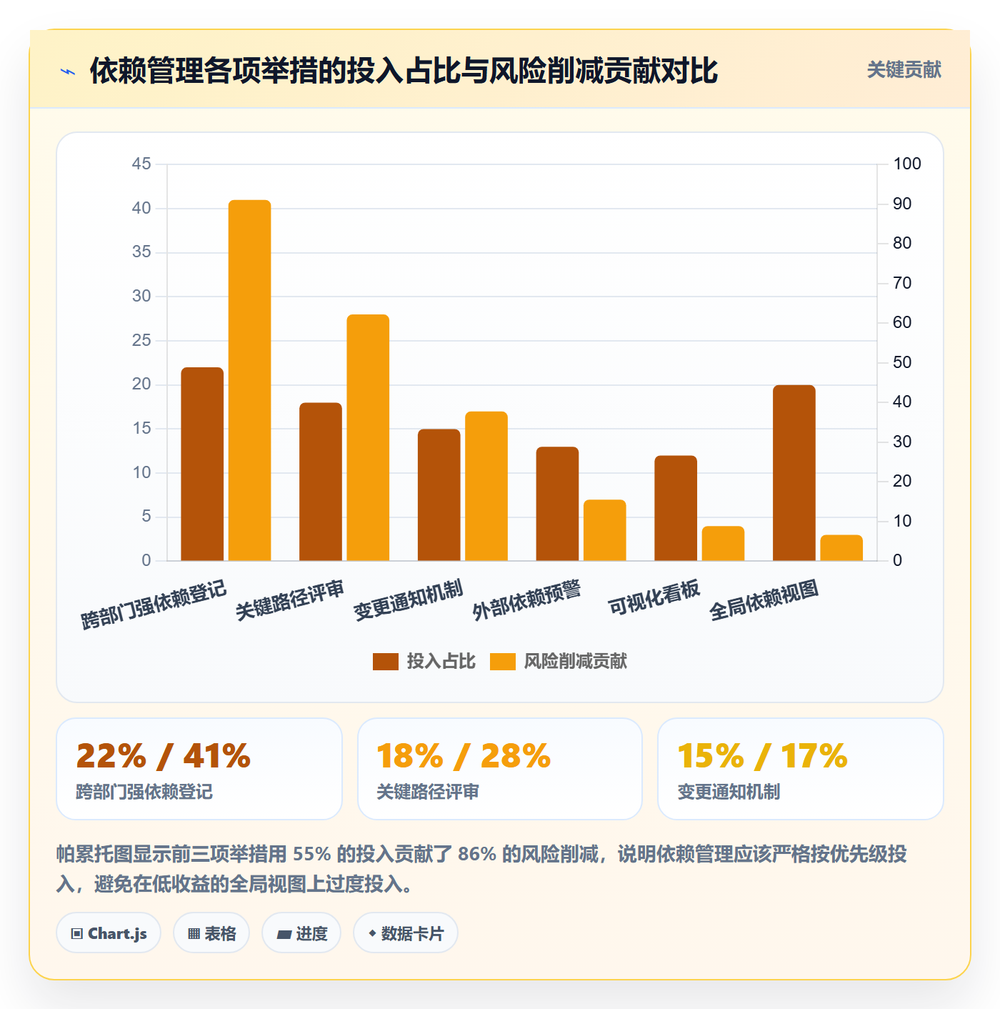 SS怎么做?PMO制度设计:任务依赖从0到1