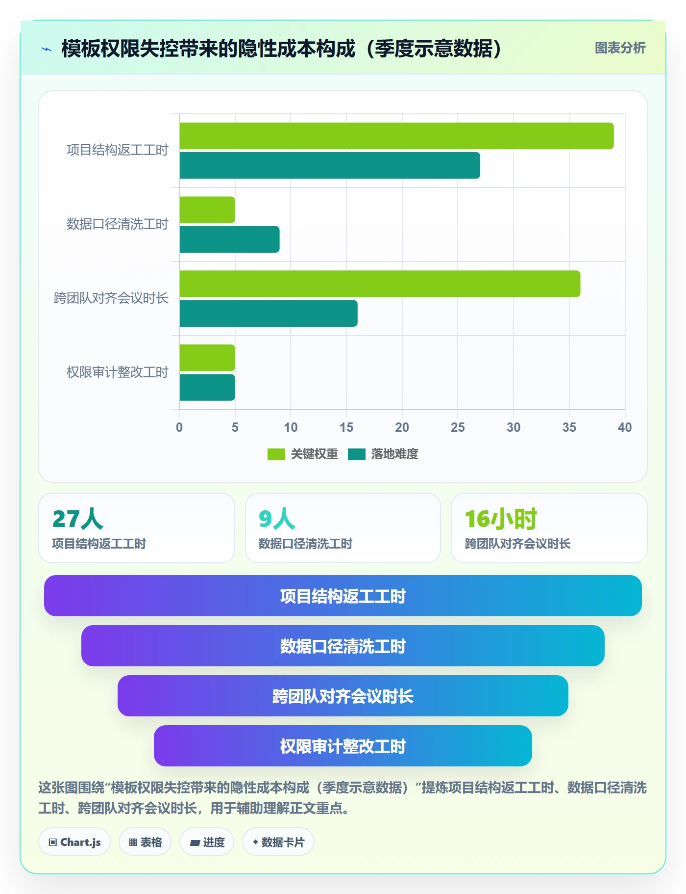 模板权限怎么做?项目经理协同管理:项目模板从0到1