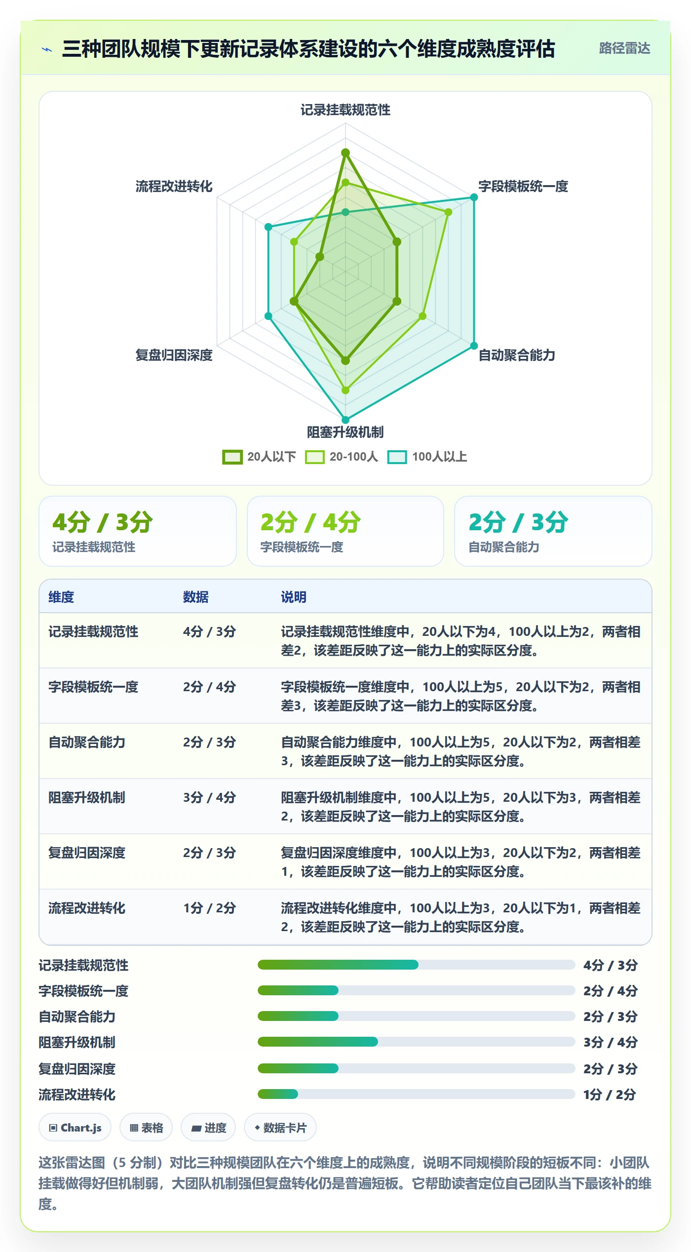 更新记录管理指南:项目经理如何做好进度跟踪,流程优化全流程
