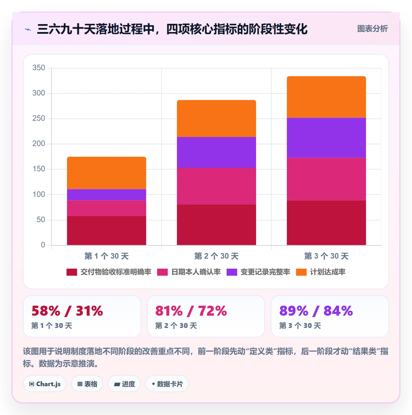 子计划最佳实践:项目成员项目规划制度设计,常见问题