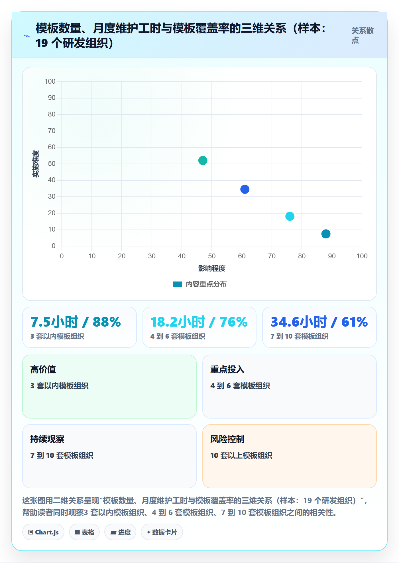 项目模板怎么做?研发团队流程优化:项目模板从0到1