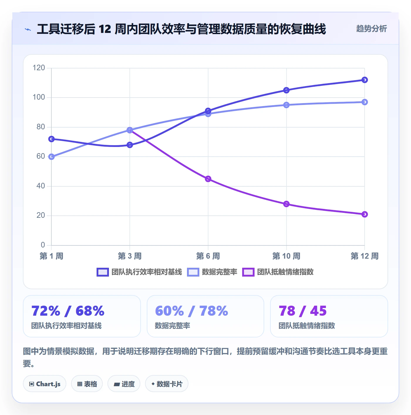 目标拆解管理方法大全:项目经理项目目标流程优化落地清单