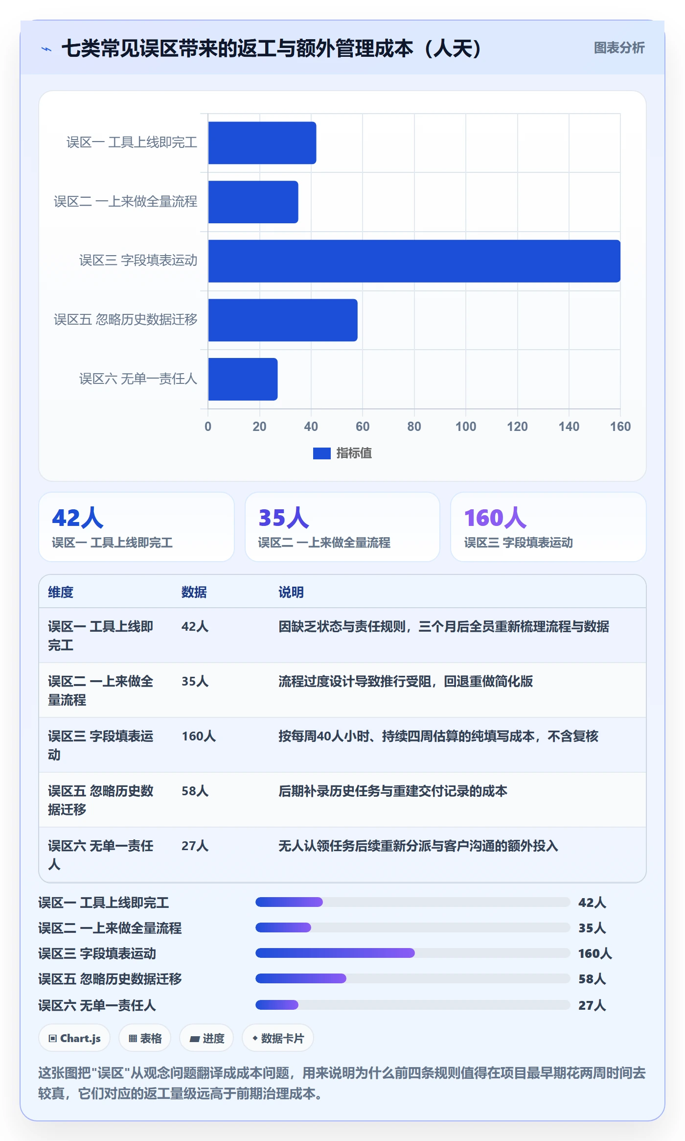 负责人怎么做？实施团队实操方法：任务管理从0到1