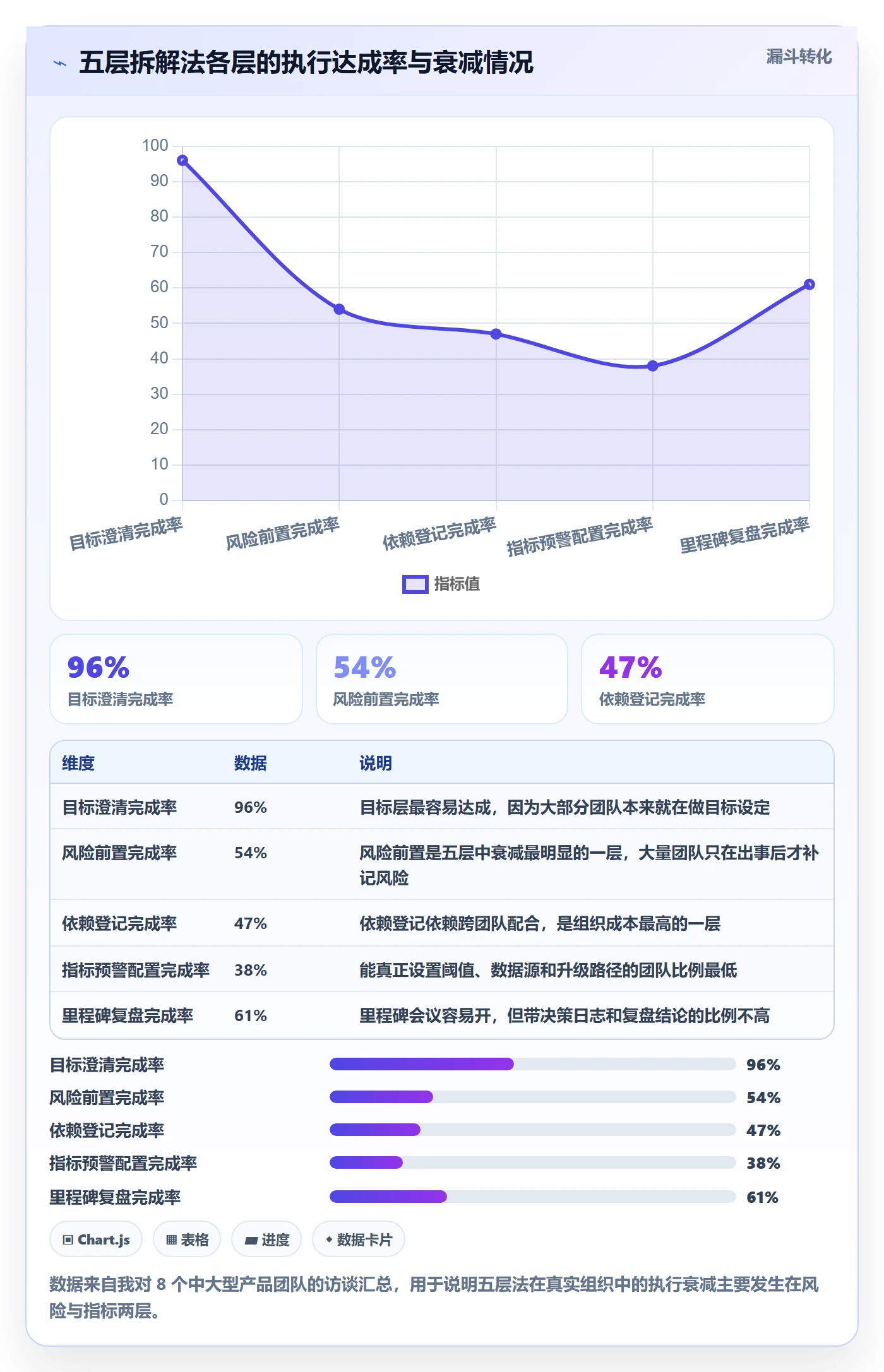 目标拆解实操方法：产品经理提升项目目标效率的风险控制方法与模板