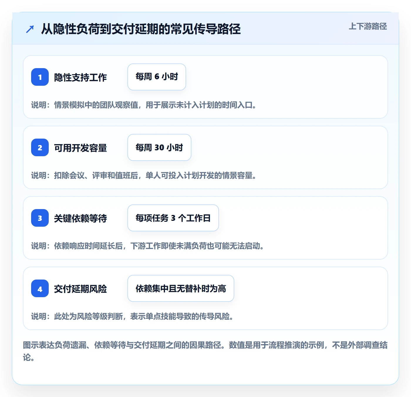 资源占用实操方法:研发团队提升资源管理效率的流程优化方法与模板