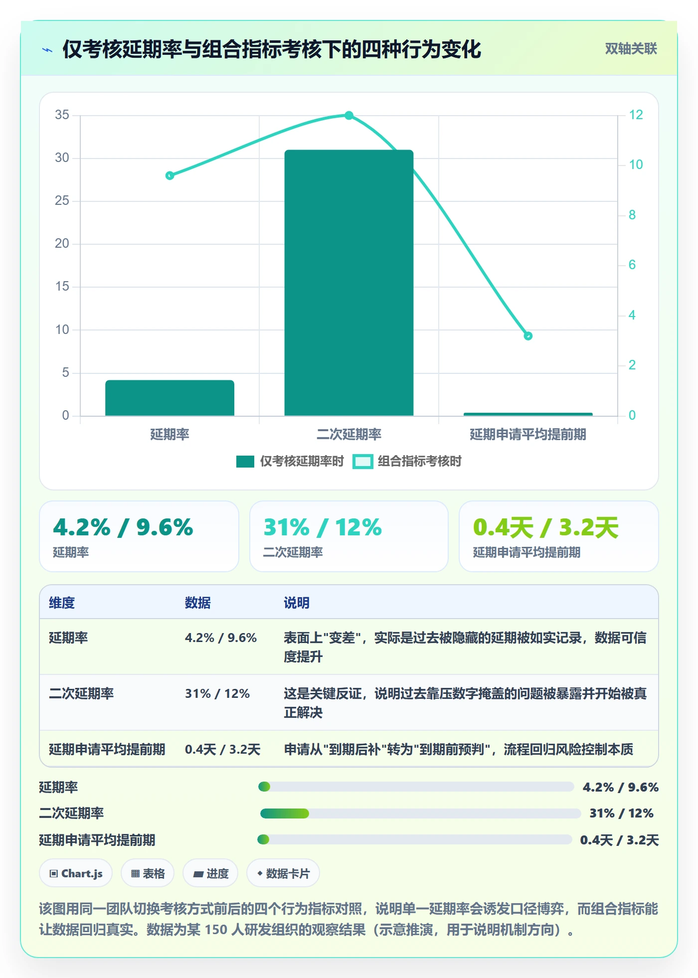 延期流程与规范:企业管理者任务执行落地方案关键指标