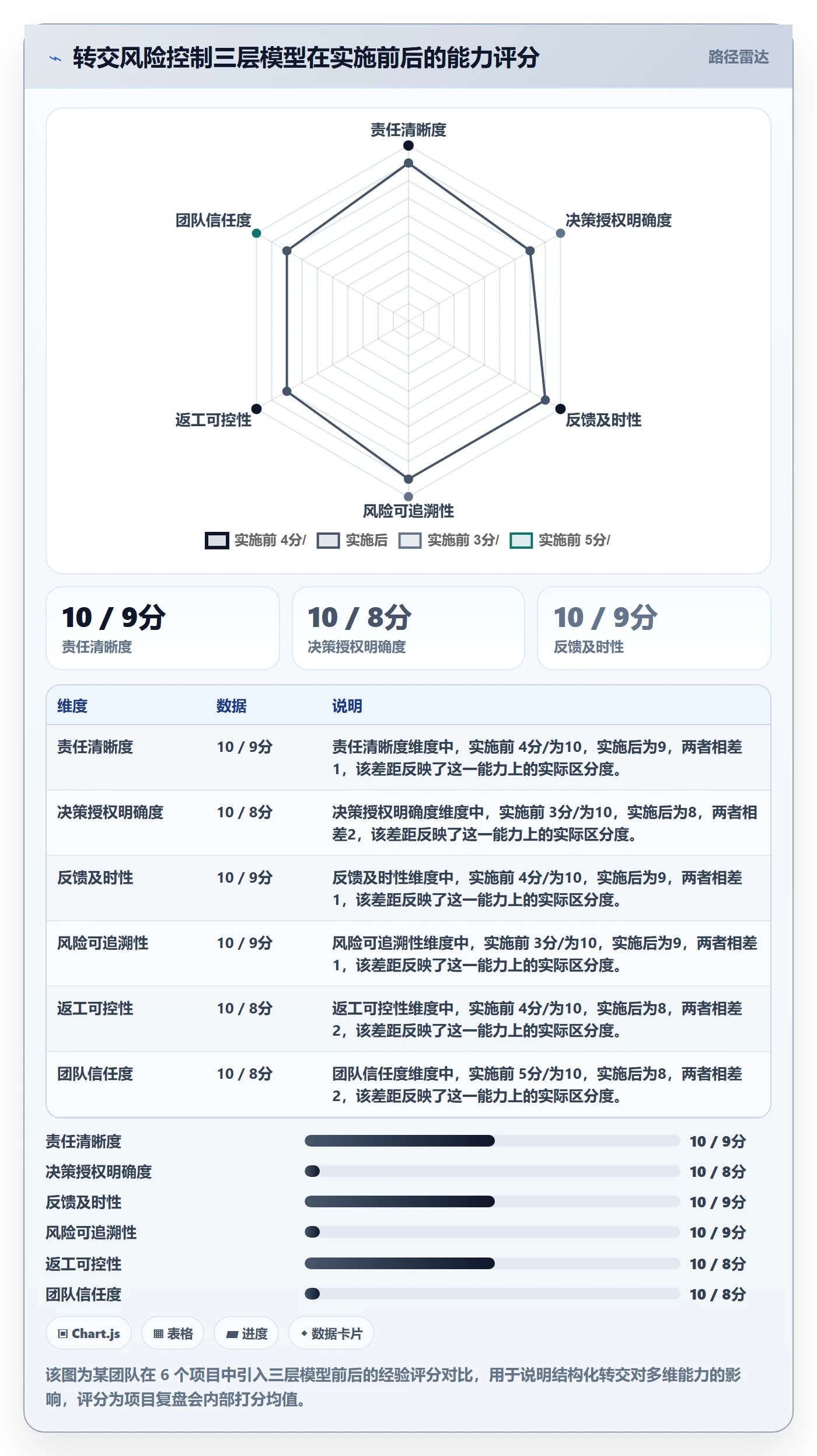 转交落地方案:项目经理开展任务分派的风险控制案例解析