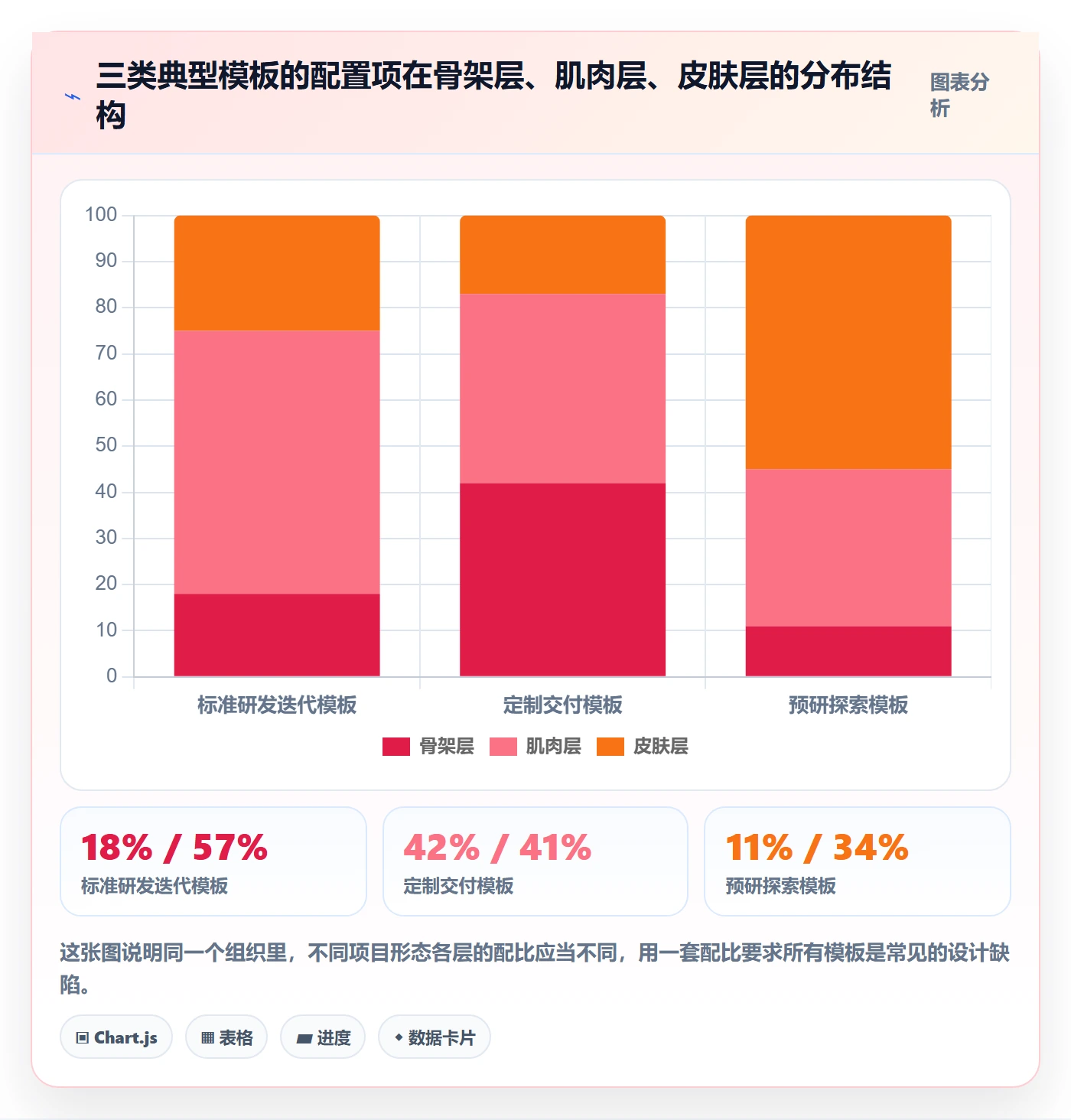 项目模板最佳实践:企业管理者项目模板流程优化,常见问题