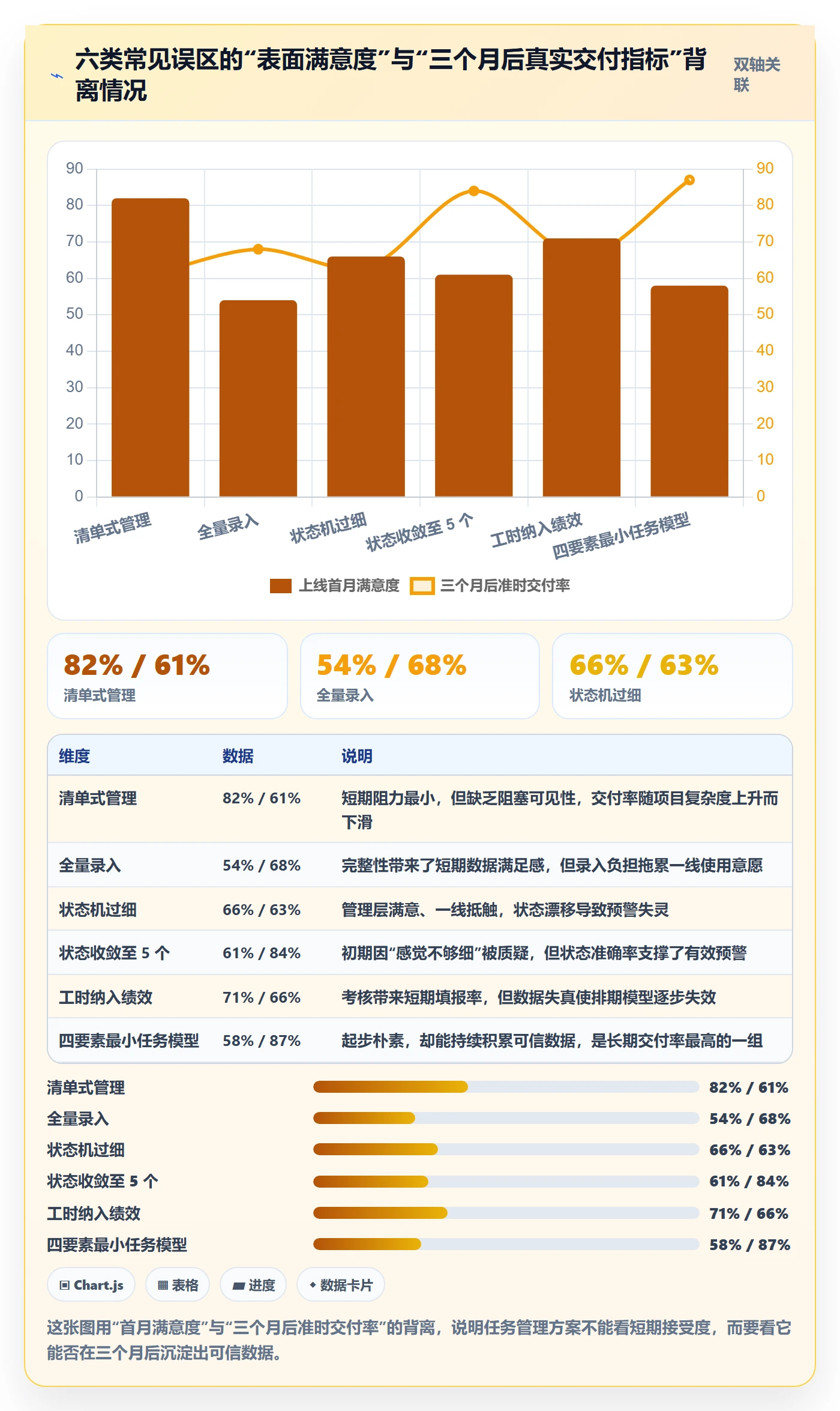 任务怎么做?实施团队效率提升:任务管理从0到1