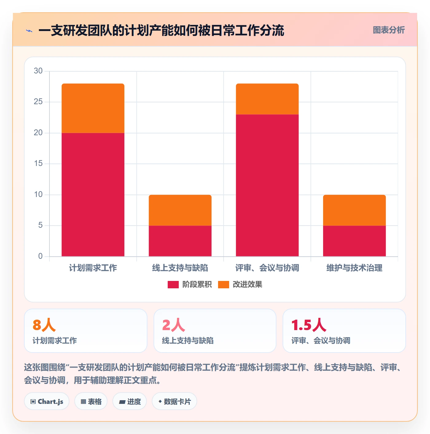 需求排期流程与规范：研发团队需求排期最佳实践关键指标