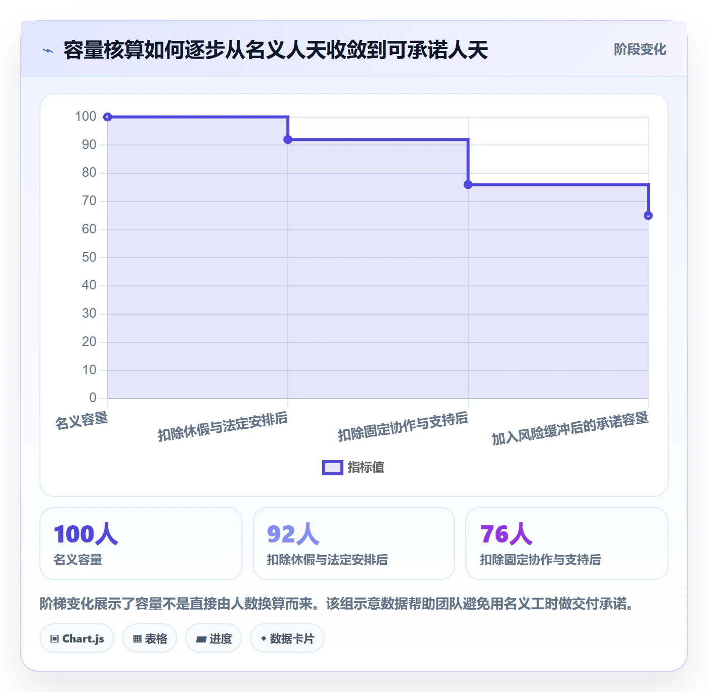 资源平衡怎么做？产品经理制度设计：资源负载从0到1