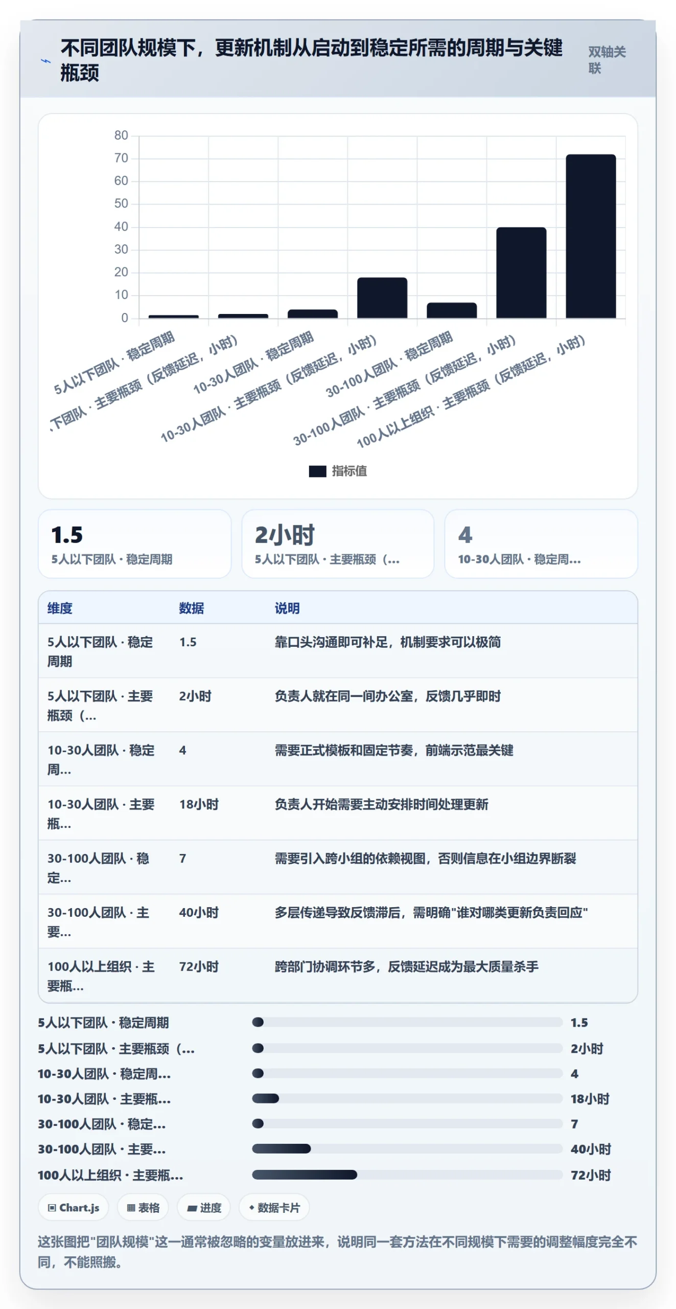进度更新怎么做?项目成员最佳实践:进度管理从0到1