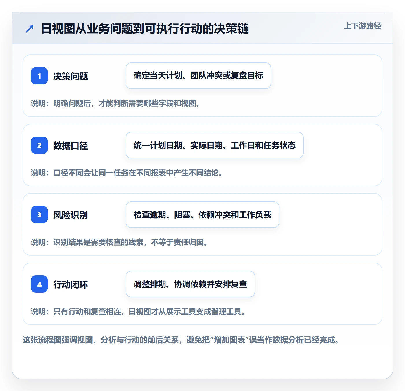 日视图管理指南：研发团队如何做好日历视图，数据分析全流程