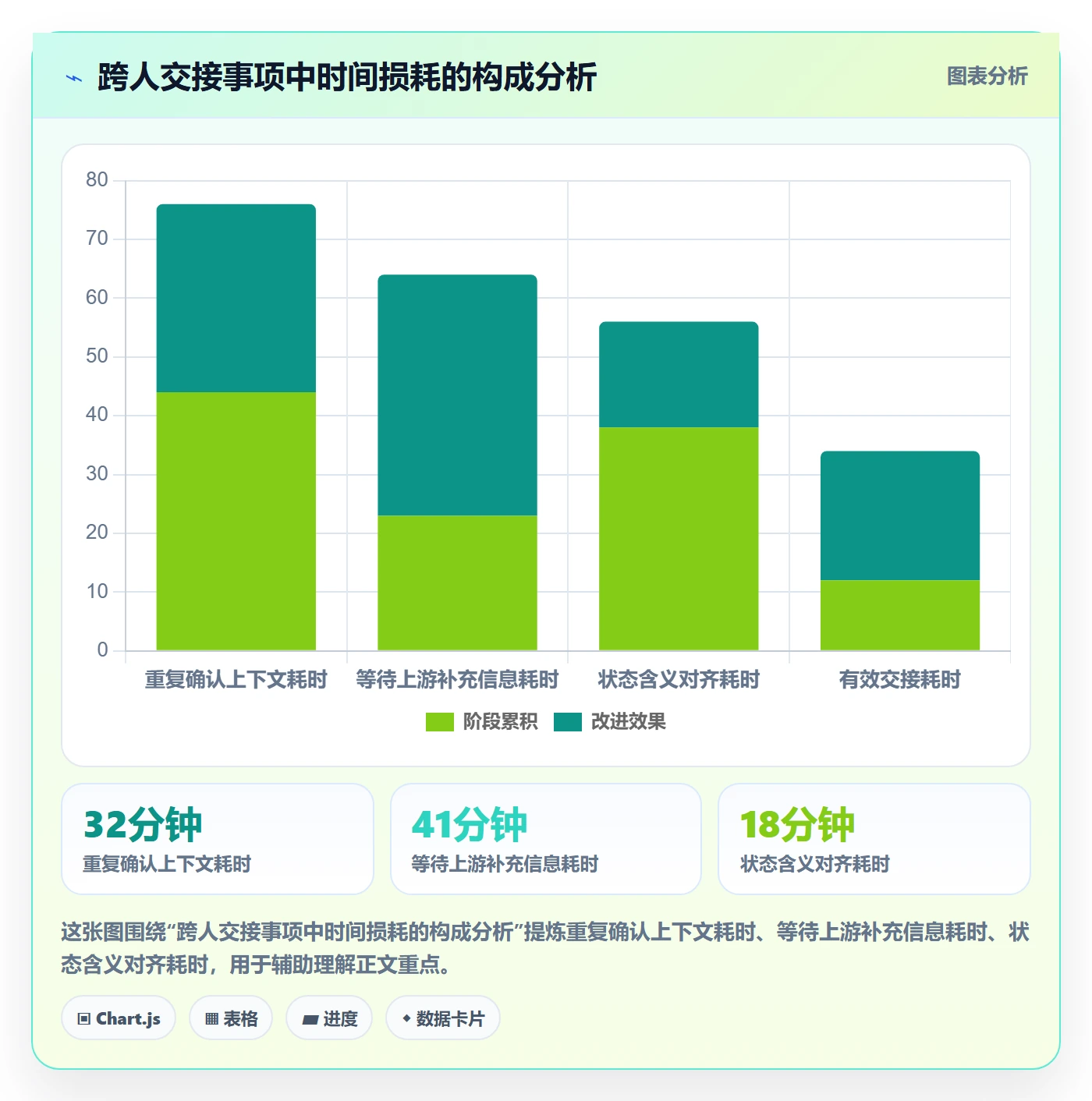 事项实操方法：项目成员提升任务管理效率的最佳实践方法与模板