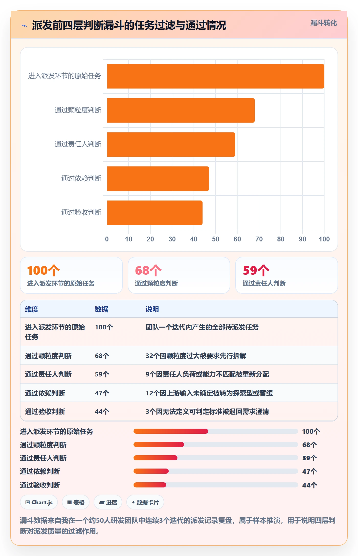 派发怎么做?产品经理落地方案:任务分派从0到1