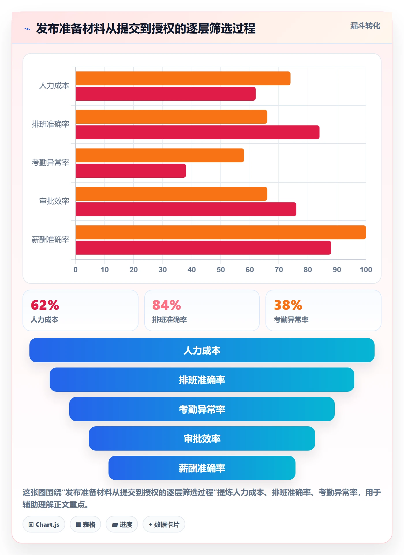 发布管理发布审批教程:管理层落地方案,避坑指南